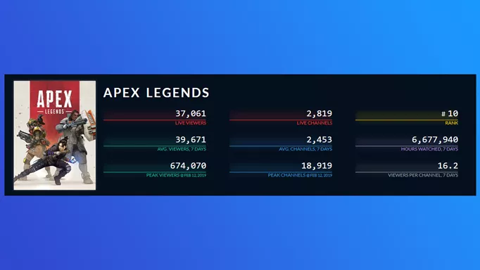 Apex Legends twitch data