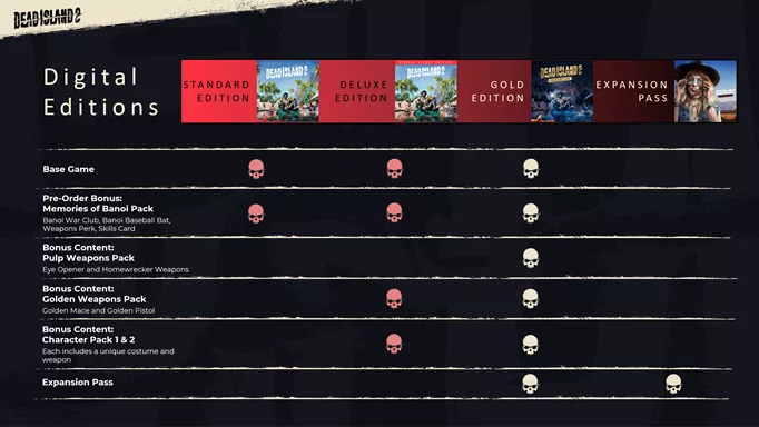 an image comparing the content in digital versions of Dead Island 2